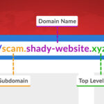 Hackers Hide in the Hyperlinks: Spotting Malicious URLs