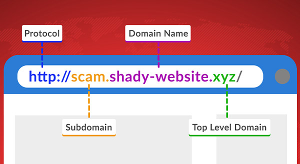 Hackers Hide in the Hyperlinks: Spotting Malicious URLs