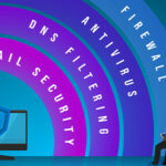 Do You Really Need It All? Understanding the Need for Comprehensive Cybersecurity