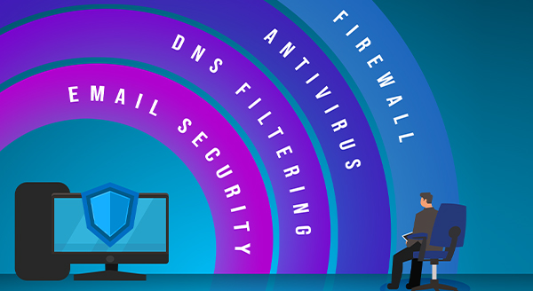 Do You Really Need It All? Understanding the Need for Comprehensive Cybersecurity